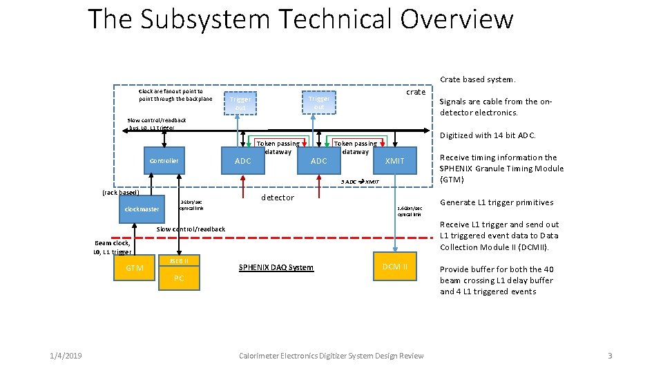 The Subsystem Technical Overview Crate based system. Clock are fanout point to point through