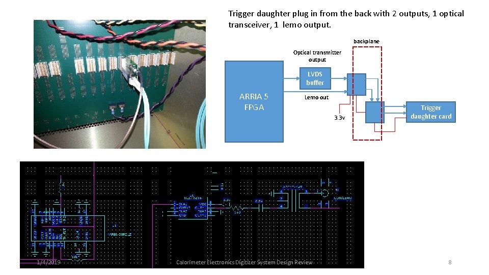 Trigger daughter plug in from the back with 2 outputs, 1 optical transceiver, 1