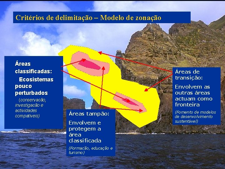 Critérios de delimitação – Modelo de zonação Áreas classificadas: Ecosistemas pouco perturbados (conservacão, investigacão