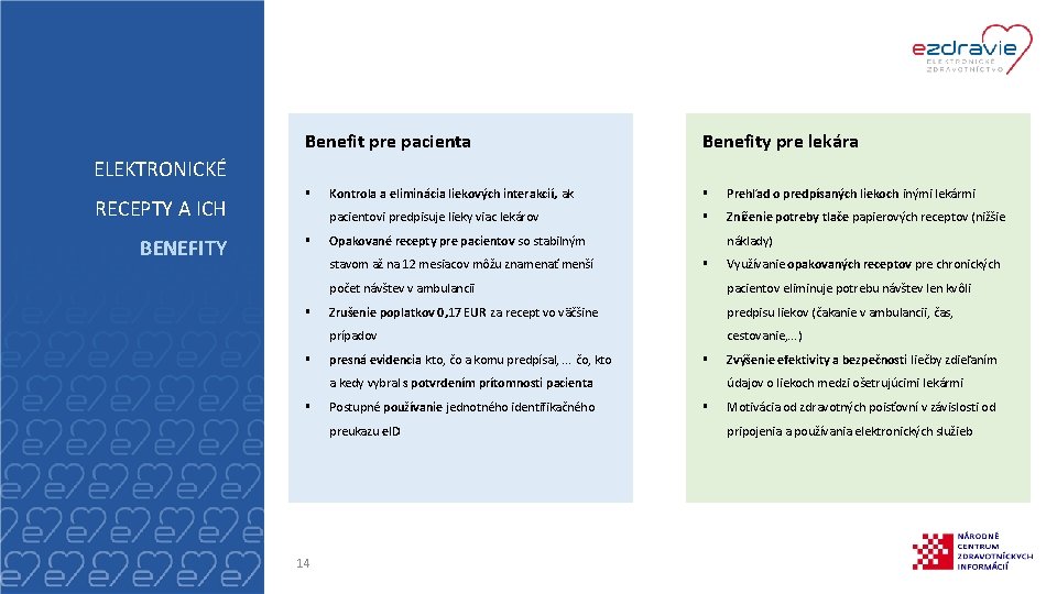 Benefit pre pacienta Benefity pre lekára ELEKTRONICKÉ RECEPTY A ICH BENEFITY § § Kontrola