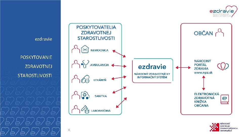 ezdravie POSKYTOVANIE ZDRAVOTNEJ STAROSTLIVOSTI 4 