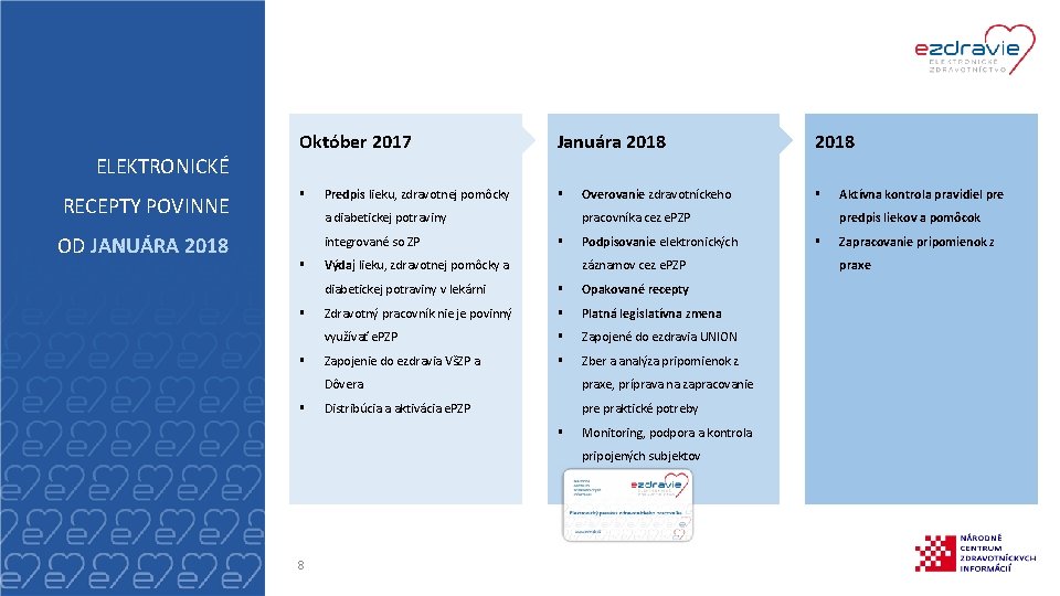 ELEKTRONICKÉ RECEPTY POVINNE OD JANUÁRA 2018 Október 2017 § Predpis lieku, zdravotnej pomôcky Januára