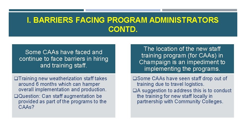 I. BARRIERS FACING PROGRAM ADMINISTRATORS CONTD. Some CAAs have faced and continue to face