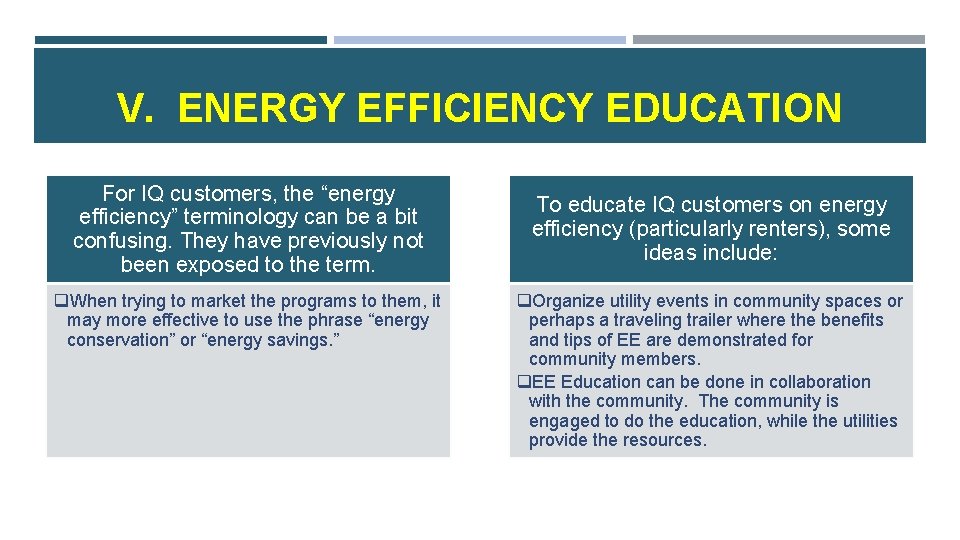 V. ENERGY EFFICIENCY EDUCATION For IQ customers, the “energy efficiency” terminology can be a