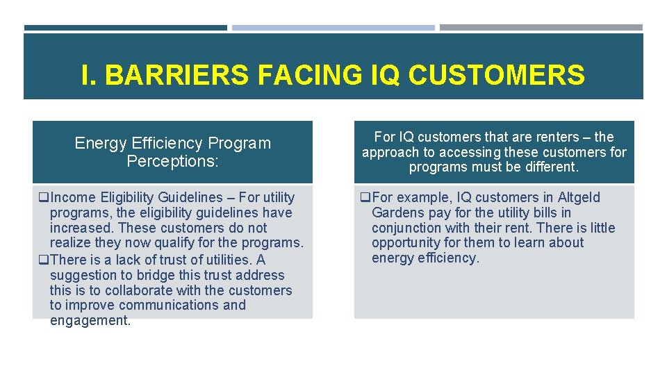 I. BARRIERS FACING IQ CUSTOMERS Energy Efficiency Program Perceptions: q. Income Eligibility Guidelines –