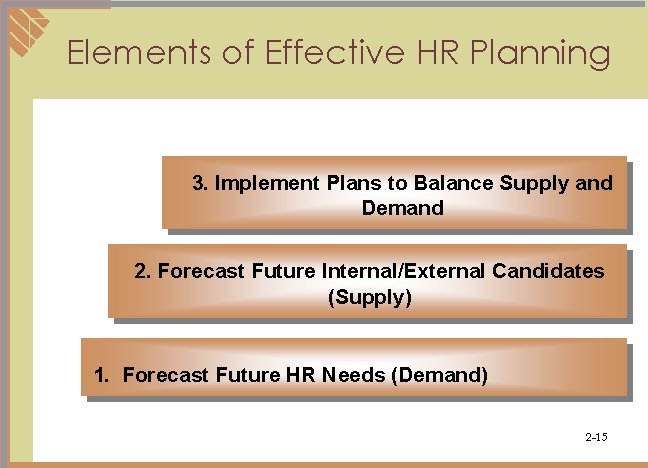 Elements of Effective HR Planning 3. Implement Plans to Balance Supply and Demand 2.