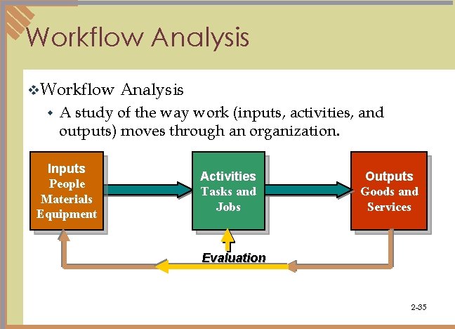 Workflow Analysis v. Workflow w Analysis A study of the way work (inputs, activities,