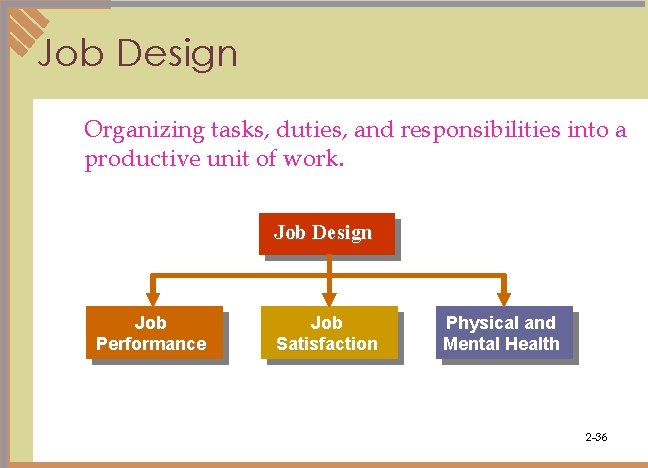 Job Design Organizing tasks, duties, and responsibilities into a productive unit of work. Job