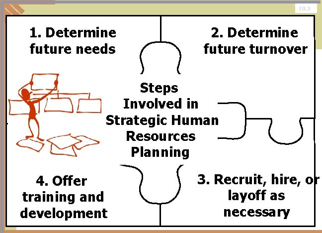 10. 3 1. Determine future needs 2. Determine future turnover Steps Involved in Strategic