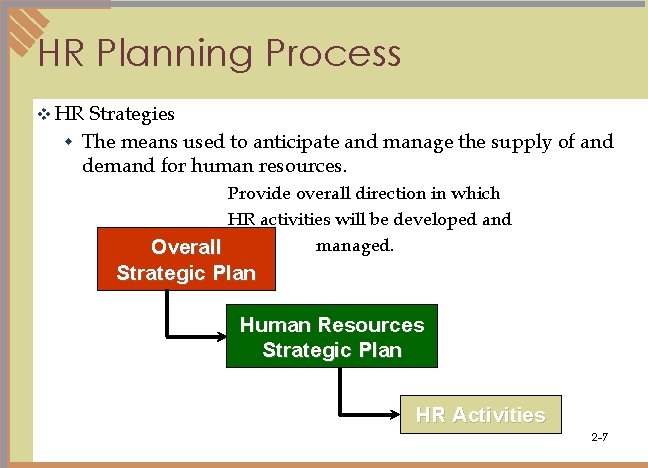 HR Planning Process v HR Strategies w The means used to anticipate and manage