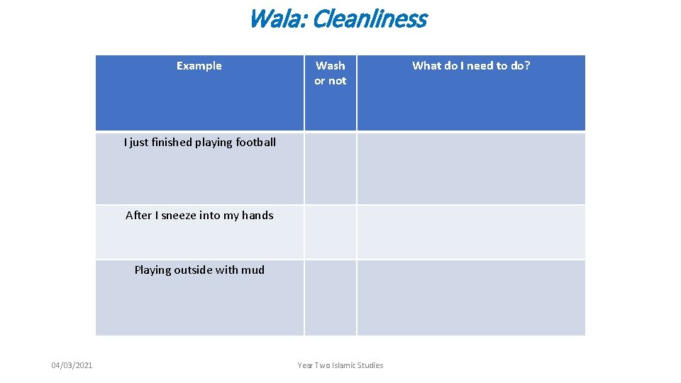 Wala: Cleanliness Example Wash or not I just finished playing football After I sneeze