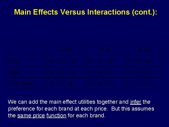 Main Effects Versus Interactions (cont. ): We can add the main effect utilities together