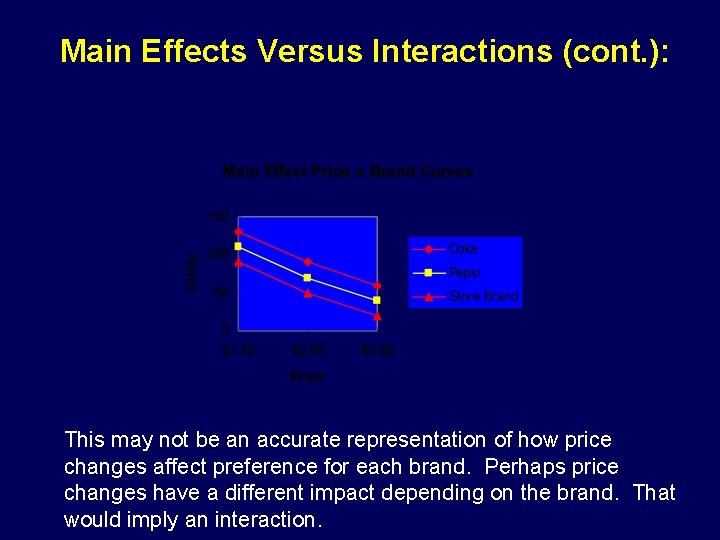 Main Effects Versus Interactions (cont. ): This may not be an accurate representation of