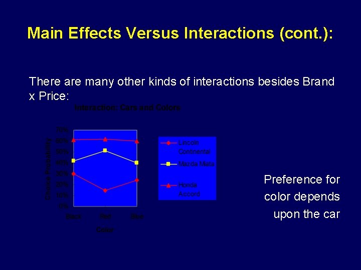 Main Effects Versus Interactions (cont. ): There are many other kinds of interactions besides