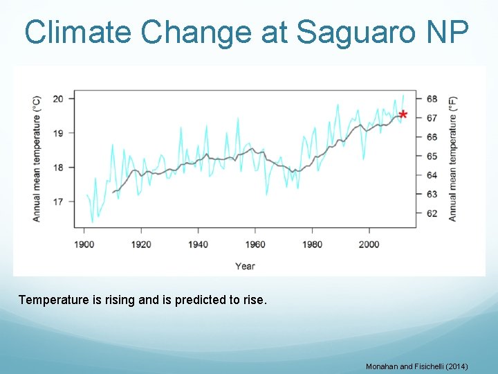 Climate Change at Saguaro NP Temperature is rising and is predicted to rise. Monahan