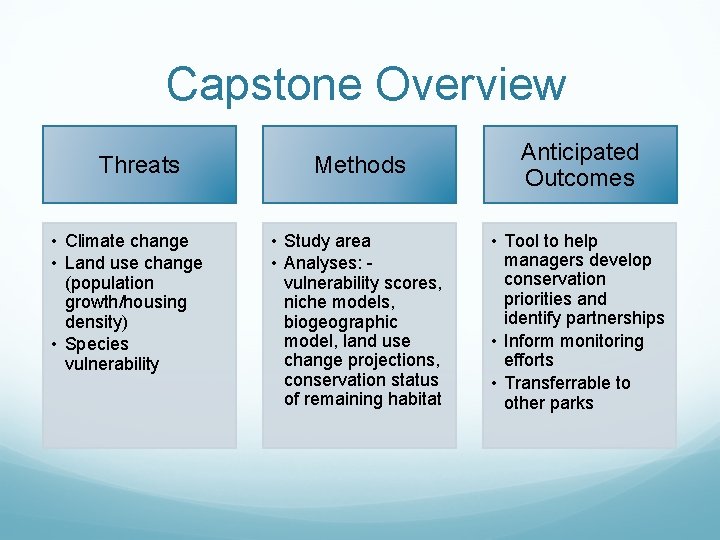 Capstone Overview Threats • Climate change • Land use change (population growth/housing density) •
