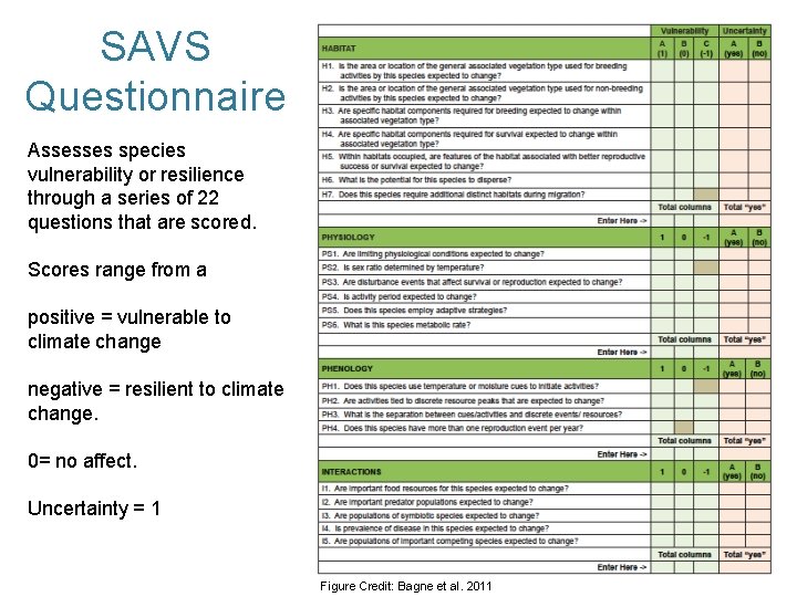 SAVS Questionnaire Assesses species vulnerability or resilience through a series of 22 questions that