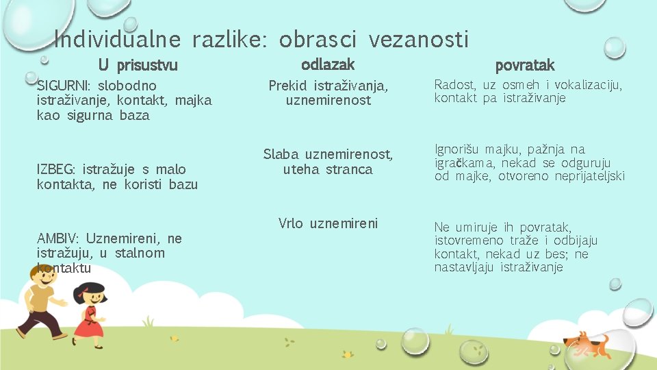 Individualne razlike: obrasci vezanosti U prisustvu SIGURNI: slobodno istraživanje, kontakt, majka kao sigurna baza