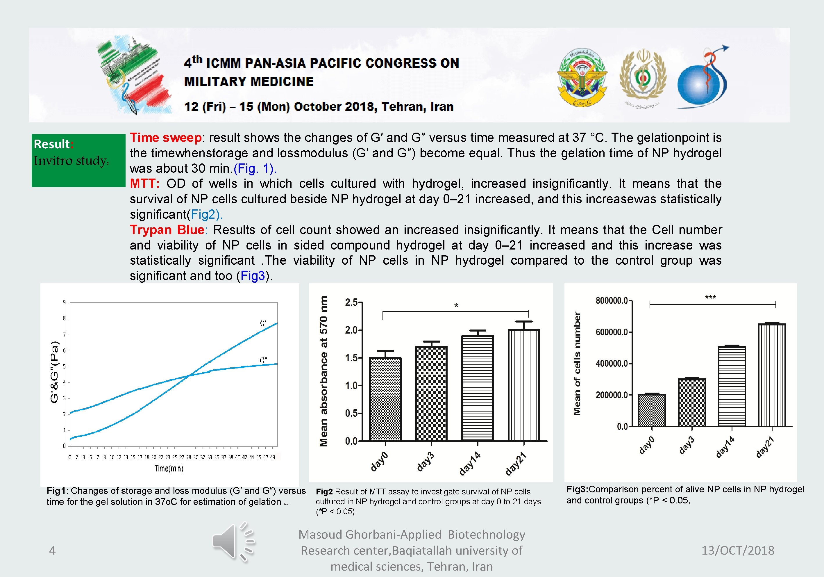 Result: Invitro study: Time sweep: result shows the changes of G′ and G″ versus