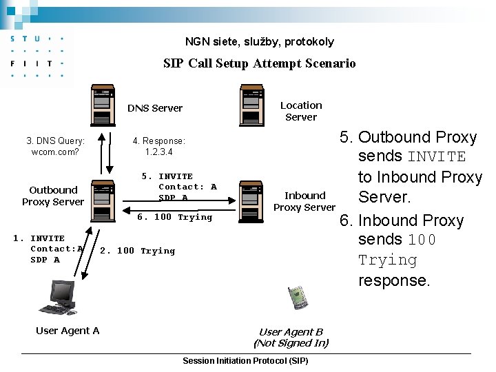 NGN siete, služby, protokoly SIP Call Setup Attempt Scenario DNS Server 3. DNS Query: