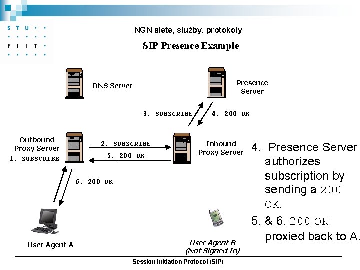 NGN siete, služby, protokoly SIP Presence Example Presence Server DNS Server 3. SUBSCRIBE Outbound