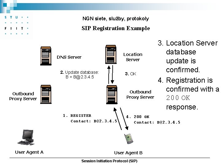 NGN siete, služby, protokoly SIP Registration Example Location Server DNS Server 2. Update database: