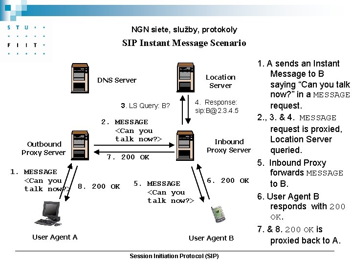 NGN siete, služby, protokoly SIP Instant Message Scenario 1. A sends an Instant Message