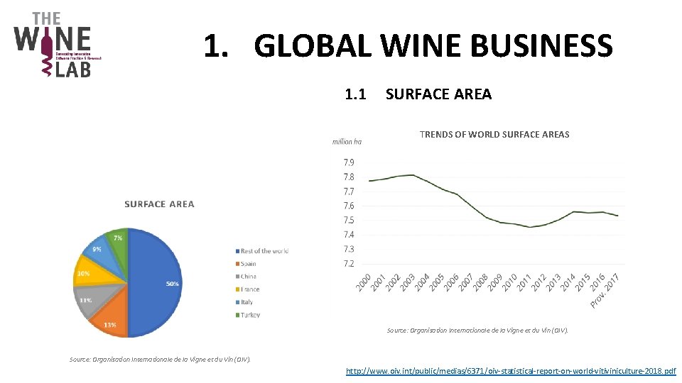 1. GLOBAL WINE BUSINESS 1. 1 SURFACE AREA TRENDS OF WORLD SURFACE AREAS Source: