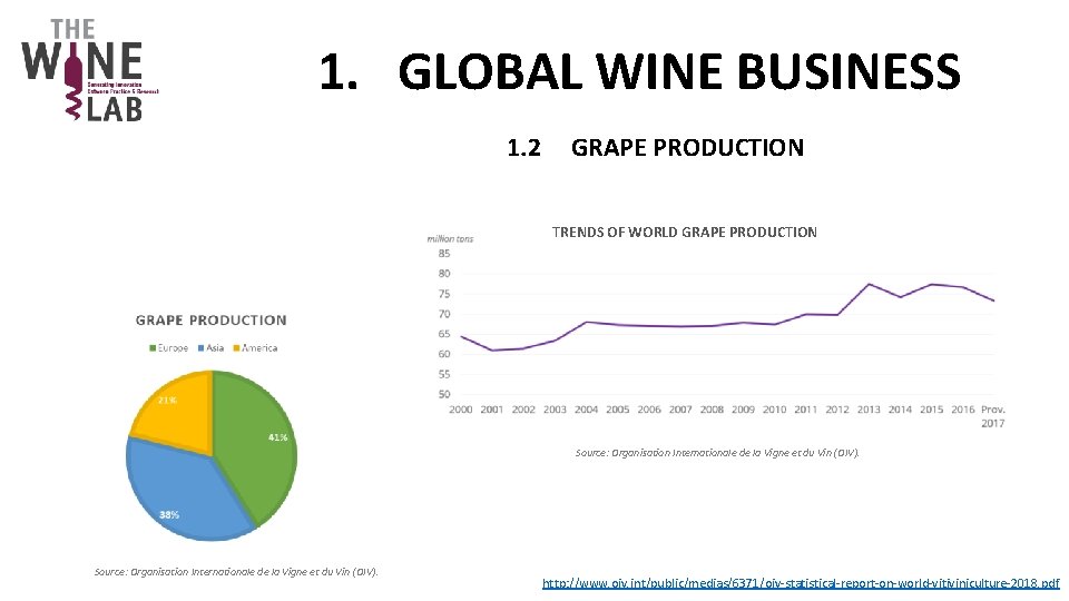 1. GLOBAL WINE BUSINESS 1. 2 GRAPE PRODUCTION TRENDS OF WORLD GRAPE PRODUCTION Source: