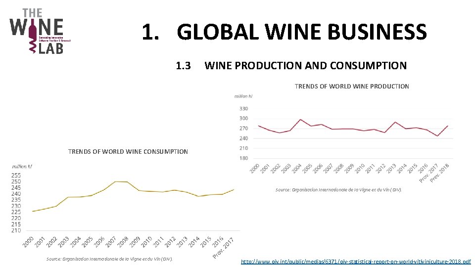 1. GLOBAL WINE BUSINESS 1. 3 WINE PRODUCTION AND CONSUMPTION TRENDS OF WORLD WINE