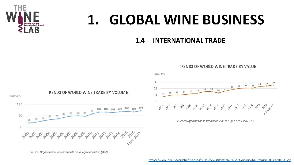 1. GLOBAL WINE BUSINESS 1. 4 INTERNATIONAL TRADE TRENDS OF WORLD WINE TRADE BY