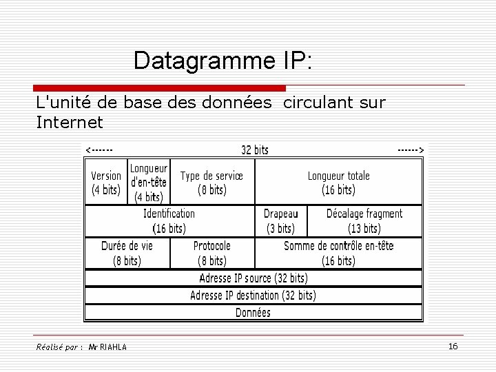 Datagramme IP: L'unité de base des données circulant sur Internet Réalisé par : Mr