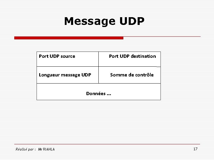 Message UDP Port UDP source Port UDP destination Longueur message UDP Somme de contrôle