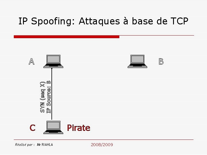 IP Spoofing: Attaques à base de TCP B SYN (seq X) IP Source: B