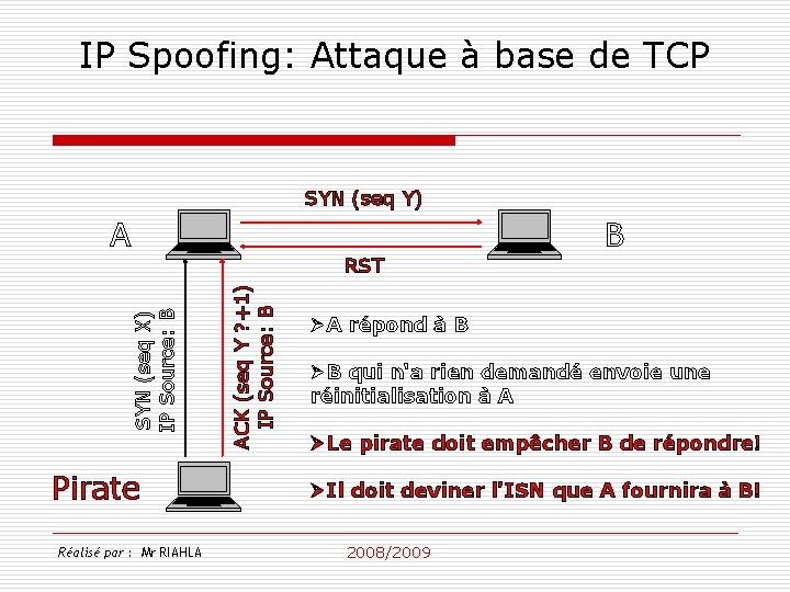IP Spoofing: Attaque à base de TCP SYN (seq Y) A B Pirate Réalisé