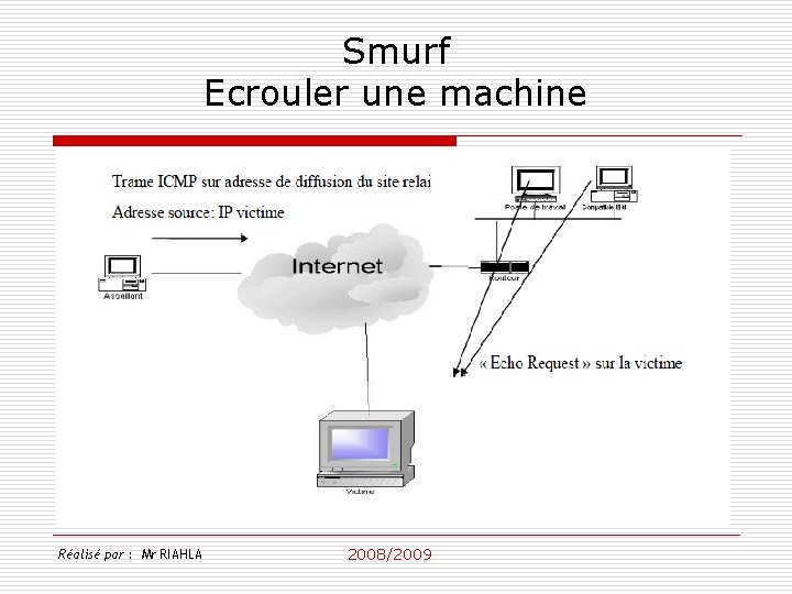 Smurf Ecrouler une machine Réalisé par : Mr RIAHLA 2008/2009 