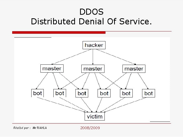 DDOS Distributed Denial Of Service. Réalisé par : Mr RIAHLA 2008/2009 