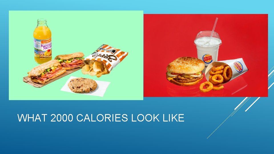 WHAT 2000 CALORIES LOOK LIKE 