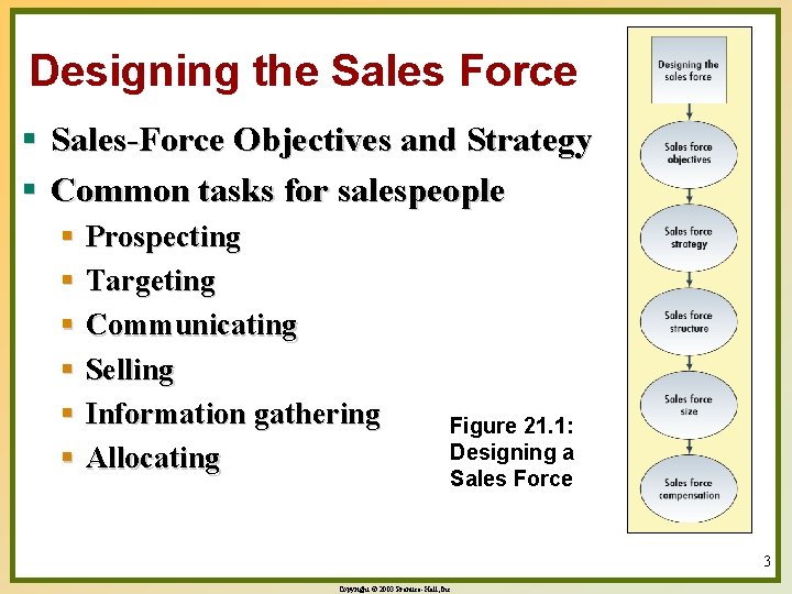 Designing the Sales Force § Sales-Force Objectives and Strategy § Common tasks for salespeople