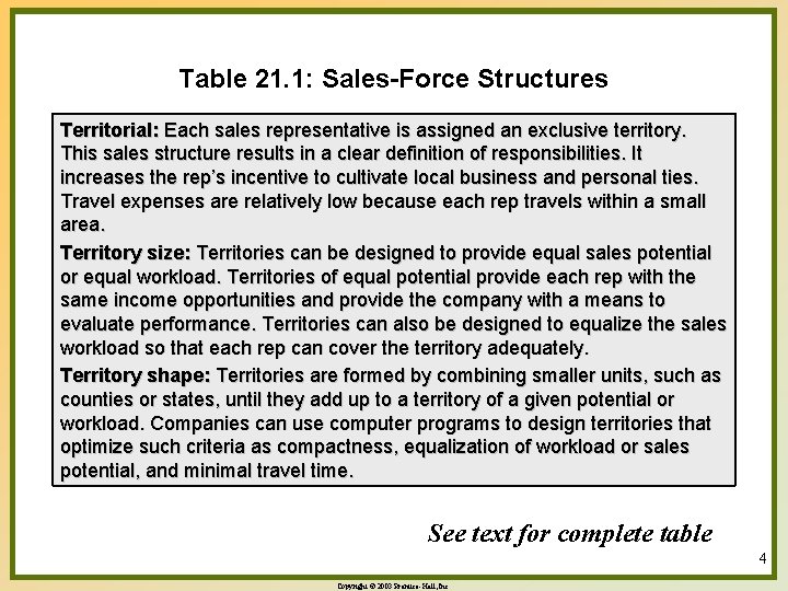 Table 21. 1: Sales-Force Structures Territorial: Each sales representative is assigned an exclusive territory.