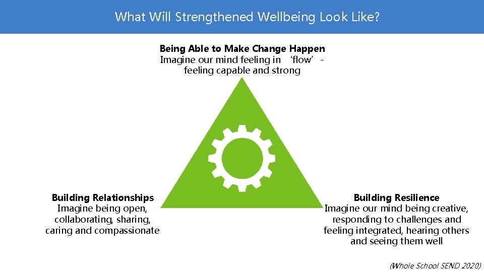 What Will Strengthened Wellbeing Look Like? Being Able to Make Change Happen Imagine our