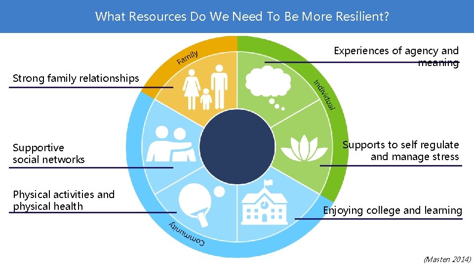 What Resources Do We Need To Be More Resilient? Experiences of agency and meaning