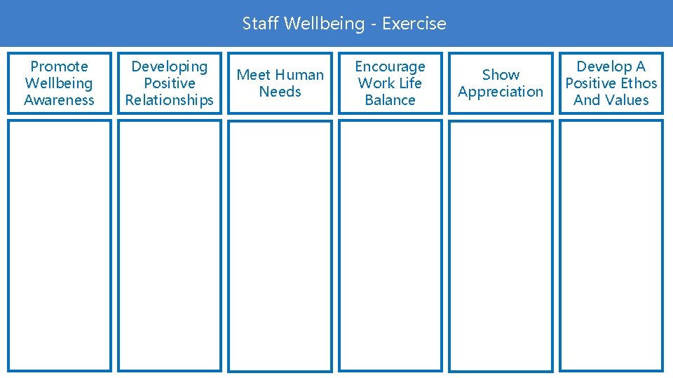 Staff Wellbeing - Exercise Promote Wellbeing Awareness Developing Positive Relationships Meet Human Needs Encourage