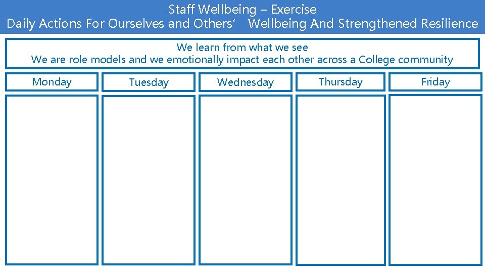 Staff Wellbeing – Exercise Daily Actions For Ourselves and Others’ Wellbeing And Strengthened Resilience