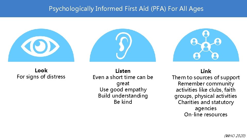 Psychologically Informed First Aid (PFA) For All Ages Look For signs of distress Listen