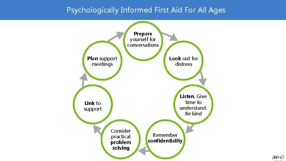 Psychologically Informed First Aid For All Ages Prepare yourself for conversations Plan support meetings