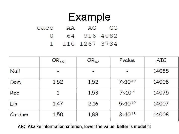 Example AIC: Akaike information criterion, lower the value, better is model fit 