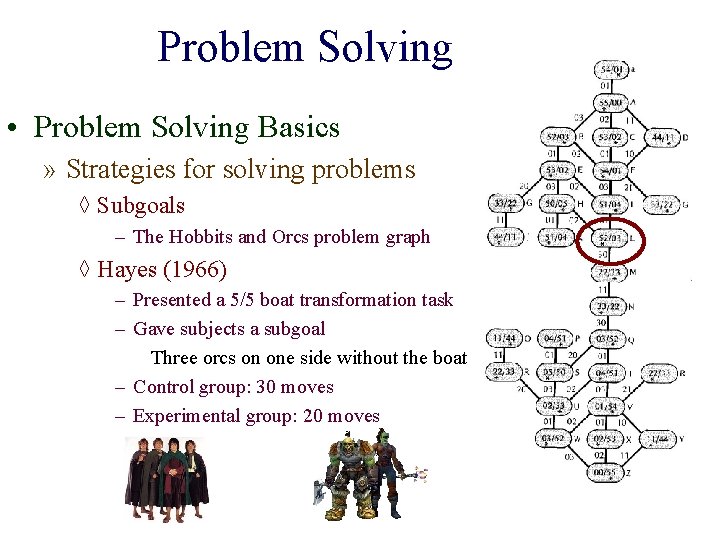 Problem Solving • Problem Solving Basics » Strategies for solving problems ◊ Subgoals –