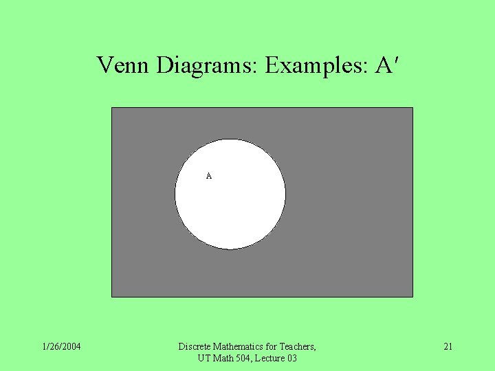 Venn Diagrams: Examples: A′ A 1/26/2004 Discrete Mathematics for Teachers, UT Math 504, Lecture