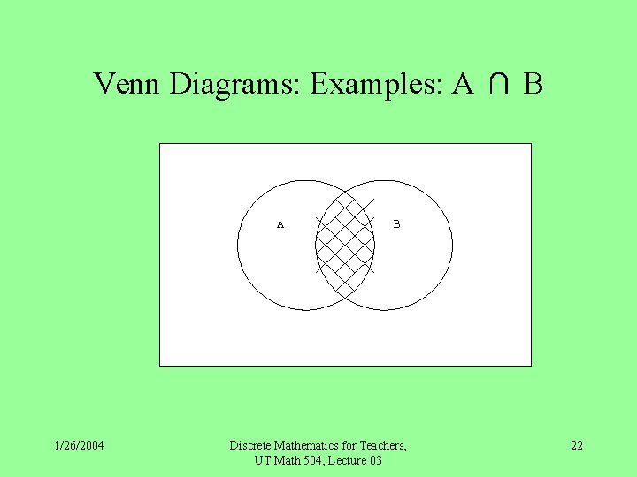 Venn Diagrams: Examples: A ∩ B A 1/26/2004 B Discrete Mathematics for Teachers, UT